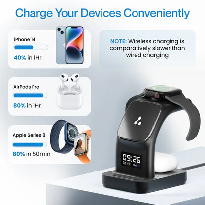 Ambrane Aerosync Trio