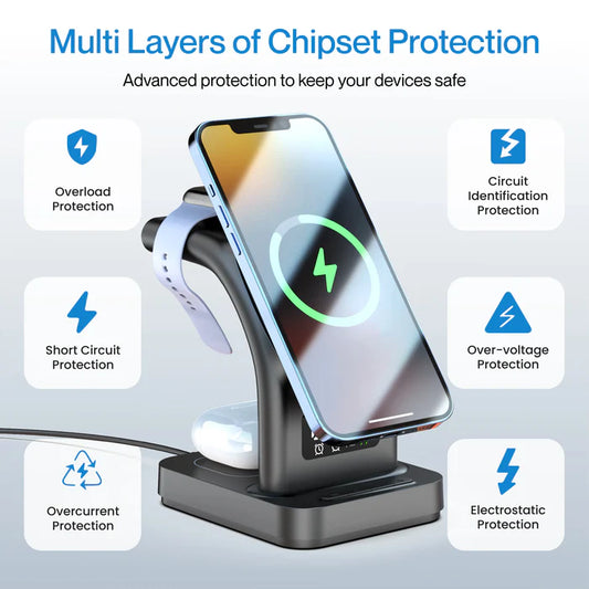 Ambrane Aerosync Trio